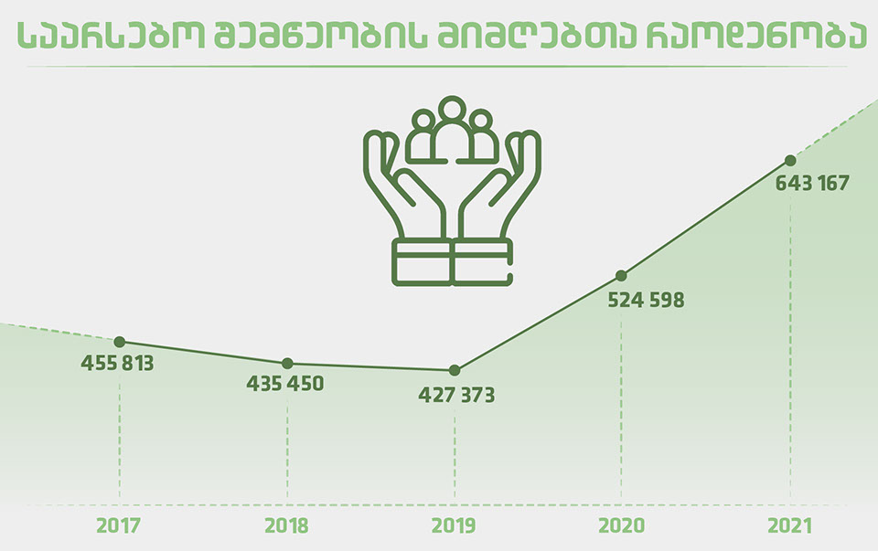 საარსებო სტატისტიკა
